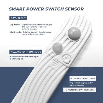 Motion Sensor Led Light